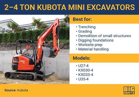 kubota mini excavator lineup|kubota mini excavator sizes.